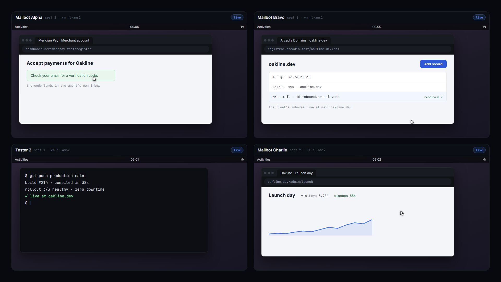 Four agents driving four streamed desktop seats at once